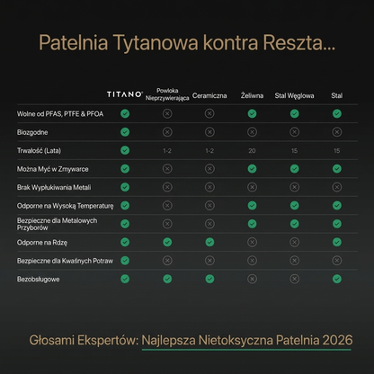 Titano® Tytanowa Patelnia Nutri Pan Pro