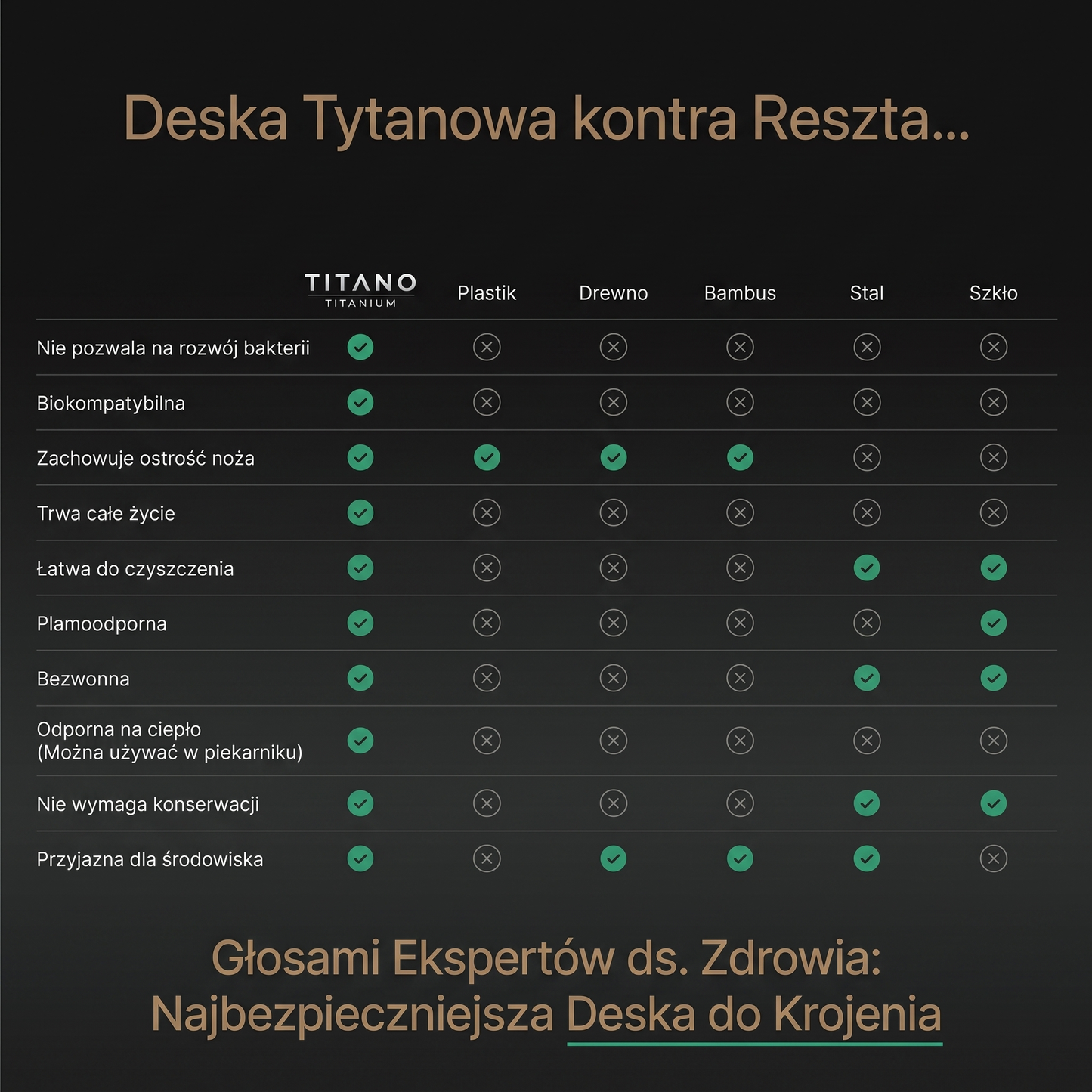 Titano® Deska do Krojenia z Czystego Tytanu