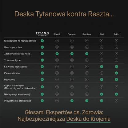 Titano® Deska do Krojenia z Czystego Tytanu