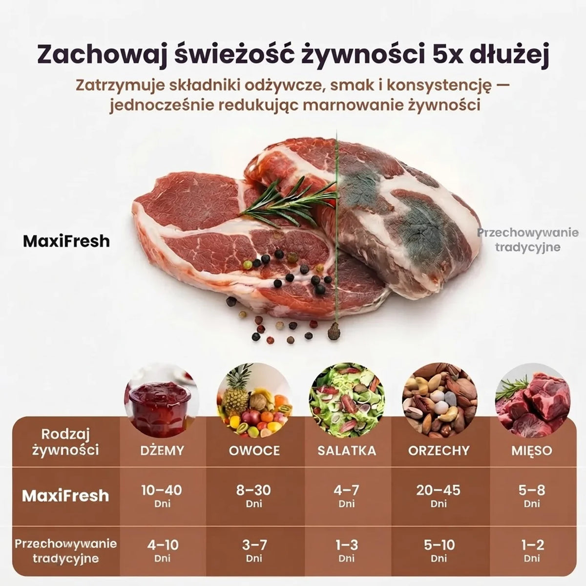 Zamykarka Maxifresh od Titano